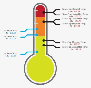 At The Hottest Reading Point The Life Saver™ Cabinet - Diagram #2055468