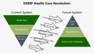 Org/wp Pyramids E1480453935135 - Diagram #2056160