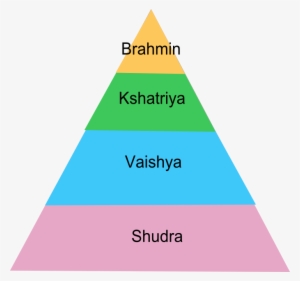 Pyramid Of Caste System In India - Sistema De Castas Na India #2056221