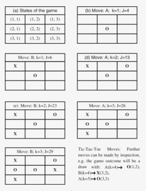 Moves For The Tic Tac Toe Game - Whole-house Fan #2056363