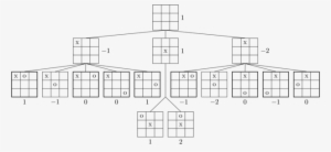 Enter Image Description Here - Tic Tac Toe Tree Diagram #2056774