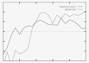 Performance Of Tic Tac Toe Networks Trained Against - Diagram #2056945