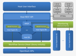 Heat Vision Ts - Openstack Heat Architecture Diagram #2057005