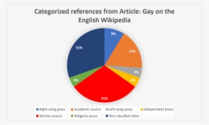 Categorized References From Article Gay On The English - Diagram #2057029