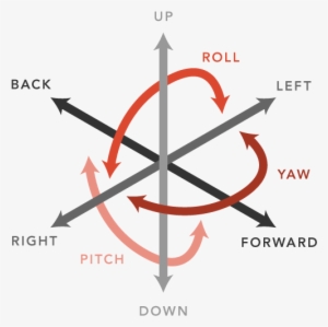 6degrees - 6 Dof Virtual Reality #2058896