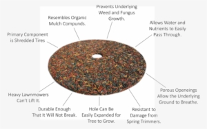 Rubber Designs Rubber Mulch Tree Ring Features - Rubber Mulch #2060657