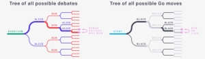 Debate Game Tree Diagram@2x - Game Tree #2060735