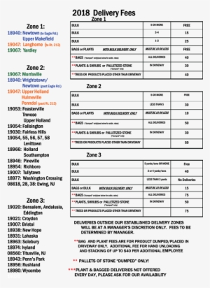 Mulch Delivery Prices - Mulch #2061213