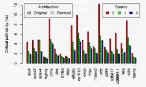 Architecture And Spare Provisioning Impact For Full-path - Diagram #2061495