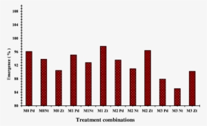 Combined Effect Of Mulch And Tillage On The Emergence - Glutathione Disulfide #2061581