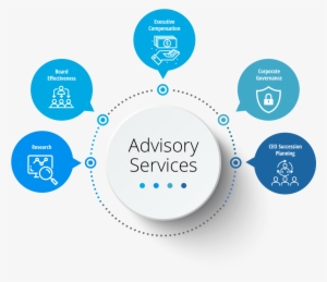 Advisory Seervices - Global Governance Advisors Inc. #2064687