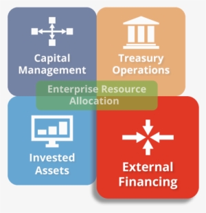 Treasury & Capital Markets - Treasury Operations #2065027