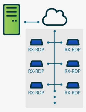 Pmc Makes Device Deployment And Management Quick And - Ncomputing #2065441