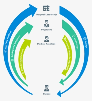 Rx Universe - Circle #2065843