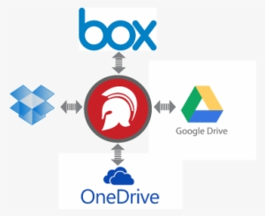 Protectedpdf Drm Encryption Now Works With Box, Dropbox, - Dropbox #2067395