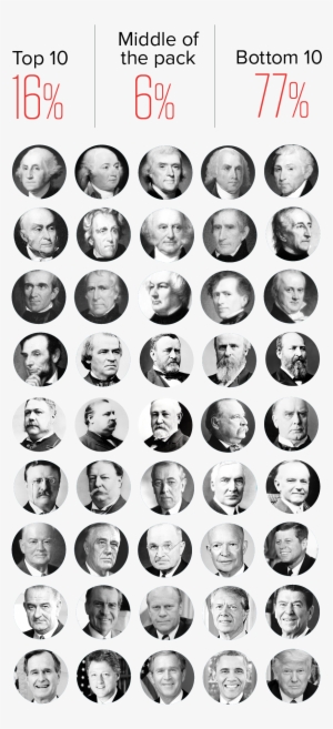 1 Donald-trump - Donald Trump #2068542