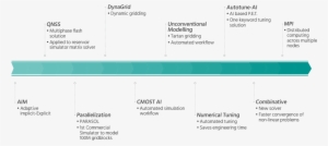 Performance Timeline - Timeline #2068642