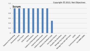 Spectrum Scrum - Basalt Fiber Embodied Energy #2068817
