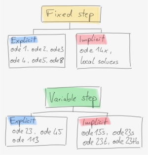 Solver Choice For Simulink And Simscape » Racing Lounge - Diagram #2069161