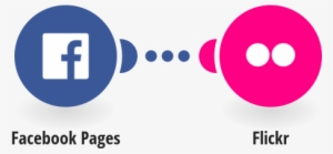 Save New Photos From A Facebook Page To Flickr - Slack Onedrive #2071147