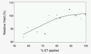 Wpfdata-1 - Plot #2071149