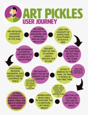 To The Top - Portable Network Graphics #2071271