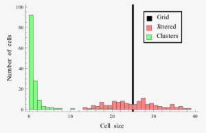 Tile Size Distribution For The Three Node Distributions - Tile #2074556