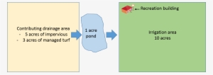 Schematic For Mids Calculator Pond Reuse - Diagram #2075664