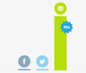 Email Beats Social - Twitter #2077225