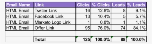 Ctr And Lead Gen Data For Marketo - Lead Generation #2077252