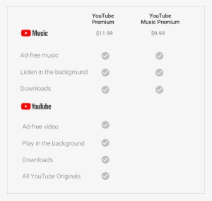 What Is Youtube Music, Youtube Music Premium And Youtube - Youtube Premium Vs Youtube Music #2078000