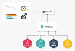 Custom Tcp Server - Internet Of Things #2078416