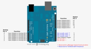 Arduino #2080065