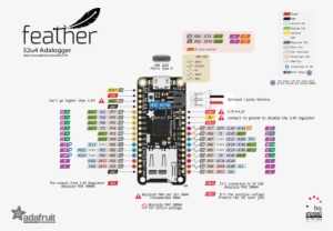 Adafruit Products 2795 Pinout V1 0 - Feather M0 Express Atsamd21 Cortex M0 #2080179