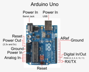 Arduinopins - Arduino Board Pin Details #2080215