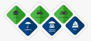 Personal Insurance - Action Plan #2081688