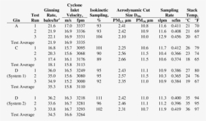 Cotton Gin Production Data And Stack Sampling Performance - Diagram #2085091