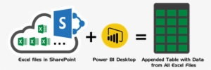 Have You Ever Wanted To Consolidate, Combine Or Append - Power Bi Sharepoint Folder #2087098