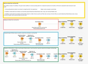 Reading Excel Files - Knime #2089113