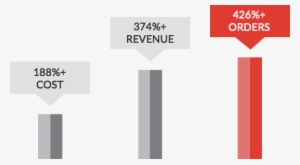 Growth In Revenue And Orders - Revenue #2091706