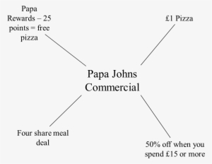 Papa Johns Brain Storm - Diagram #2092145
