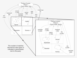 Querying The Cnn Sports Illustrated Database With Focused - Diagram #2092332