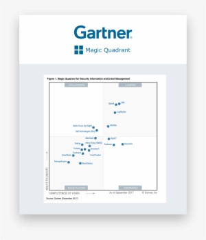 Looking For Gartner's Official Take On The Siem Market - Gartner #2095470