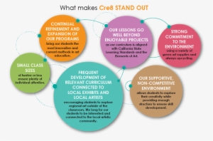 Cre8 Teachers - Cre8 Art School #2095711