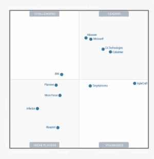 2018 Gartner Magic Quadrant For Enterprise Agile Planning - Enterprise Agile Planning Tools Gartner #2096157