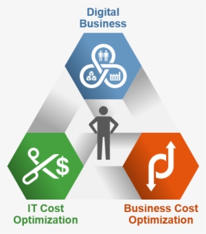 Cost Optimization - Mathematical Optimization #2096388