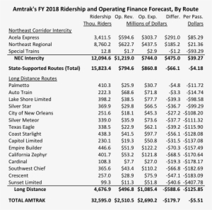 Amtrak Predicts That Its Losses On Food And Beverage - Amtrak Ridership 2018 #2096936