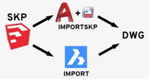 Importing Skp Files Is Also Supported In The Free Bricscad - Sketchup #2098010