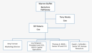 Marketing Plan - Marketing #2098406