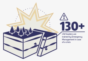 Over 130 Uw Leaders Have Been Trained By Emergency #2099807